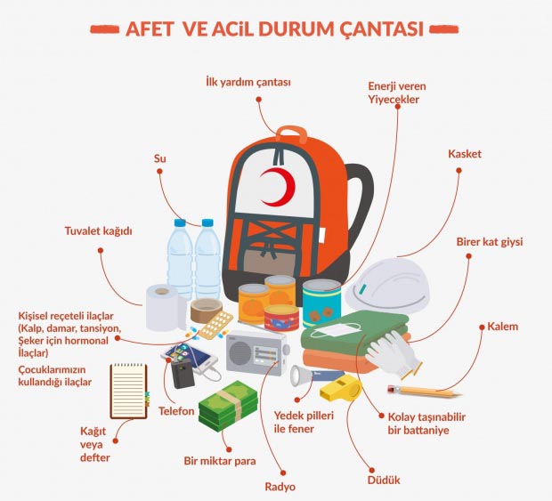 Afet Çantasında Neler Olmalı